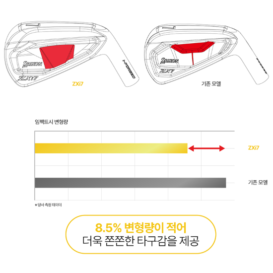 스릭슨 ZXi7 아이언 2025 : 장비 리뷰 : 리뷰 : SBS골프